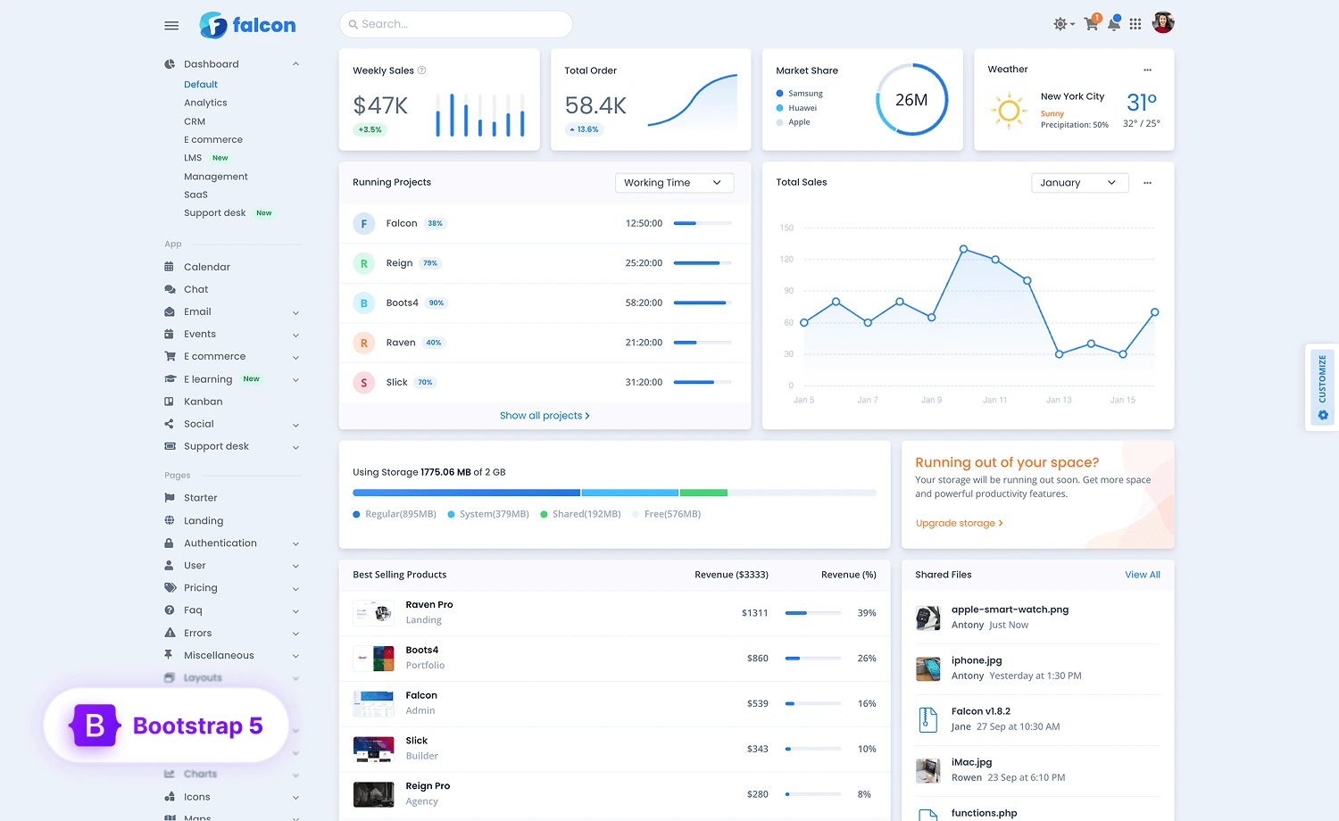 Falcon – Premium Bootstrap 5 WebApp & Admin Template