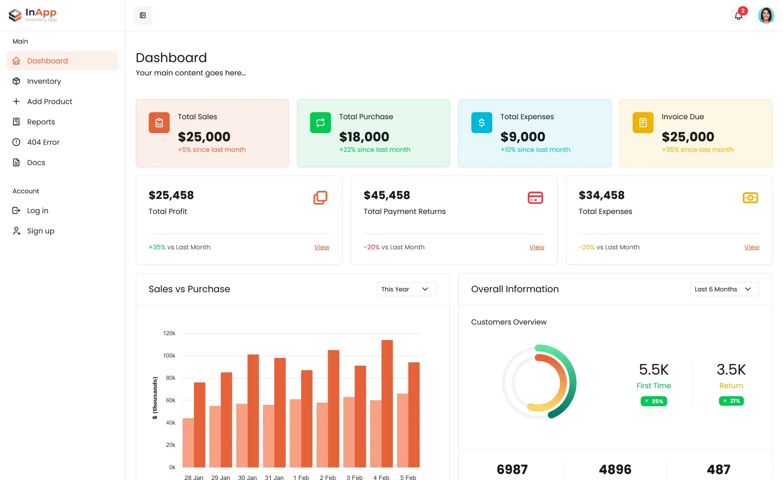 InApp – Free Bootstrap 5 Admin Dashboard Template