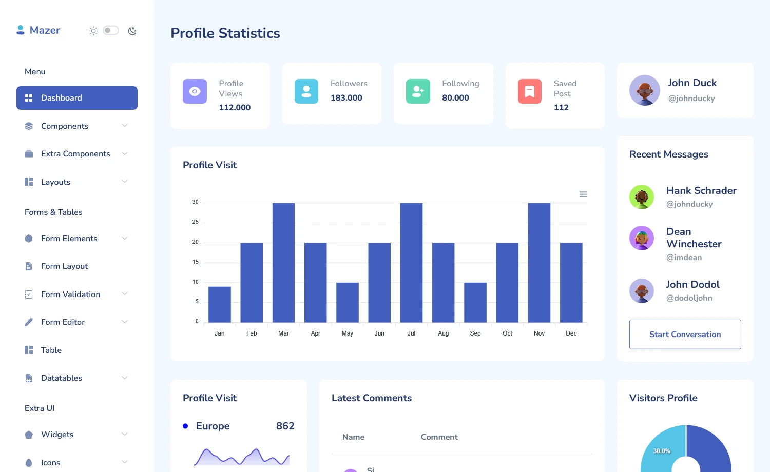 Mazer – Free Bootstrap 5 HTML5 Admin Dashboard Template