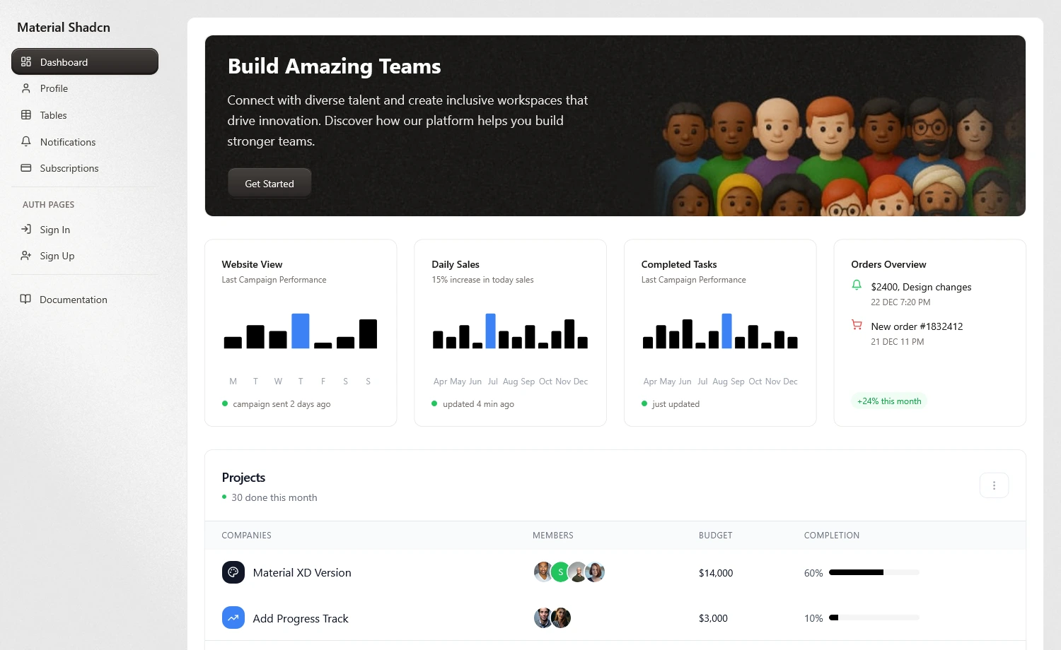 Material Shadcn – Free Tailwind CSS React Dashboard Template