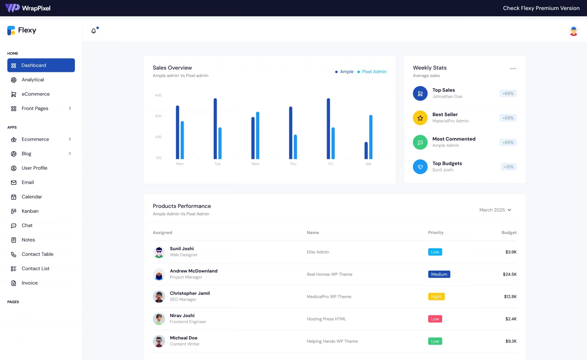 Flexy – Free Bootstrap 5 Admin Dashboard Template
