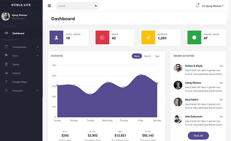 Stisla – Free and Bootstrap 4 Responsive Admin Dashboard Template