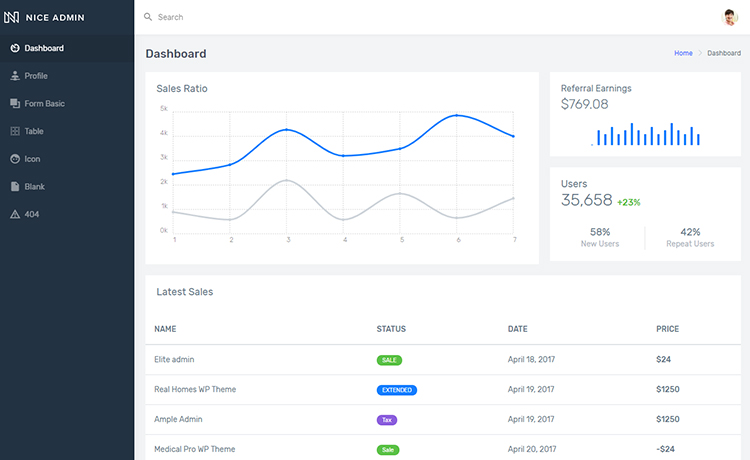 Nice Admin Lite – Bootstrap 4 and SCSS Ready Free Responsive Admin Template