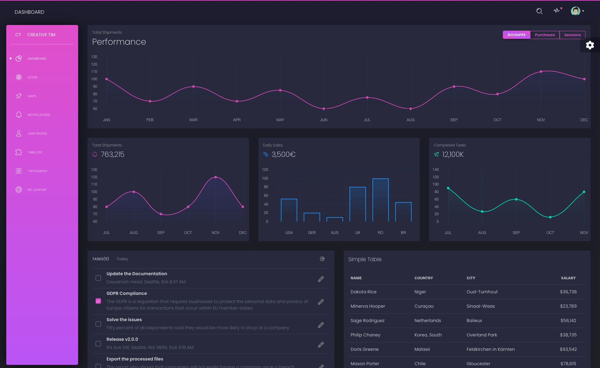 BlackDashboard – Free HTML5 Open-Source Bootstrap Admin Template