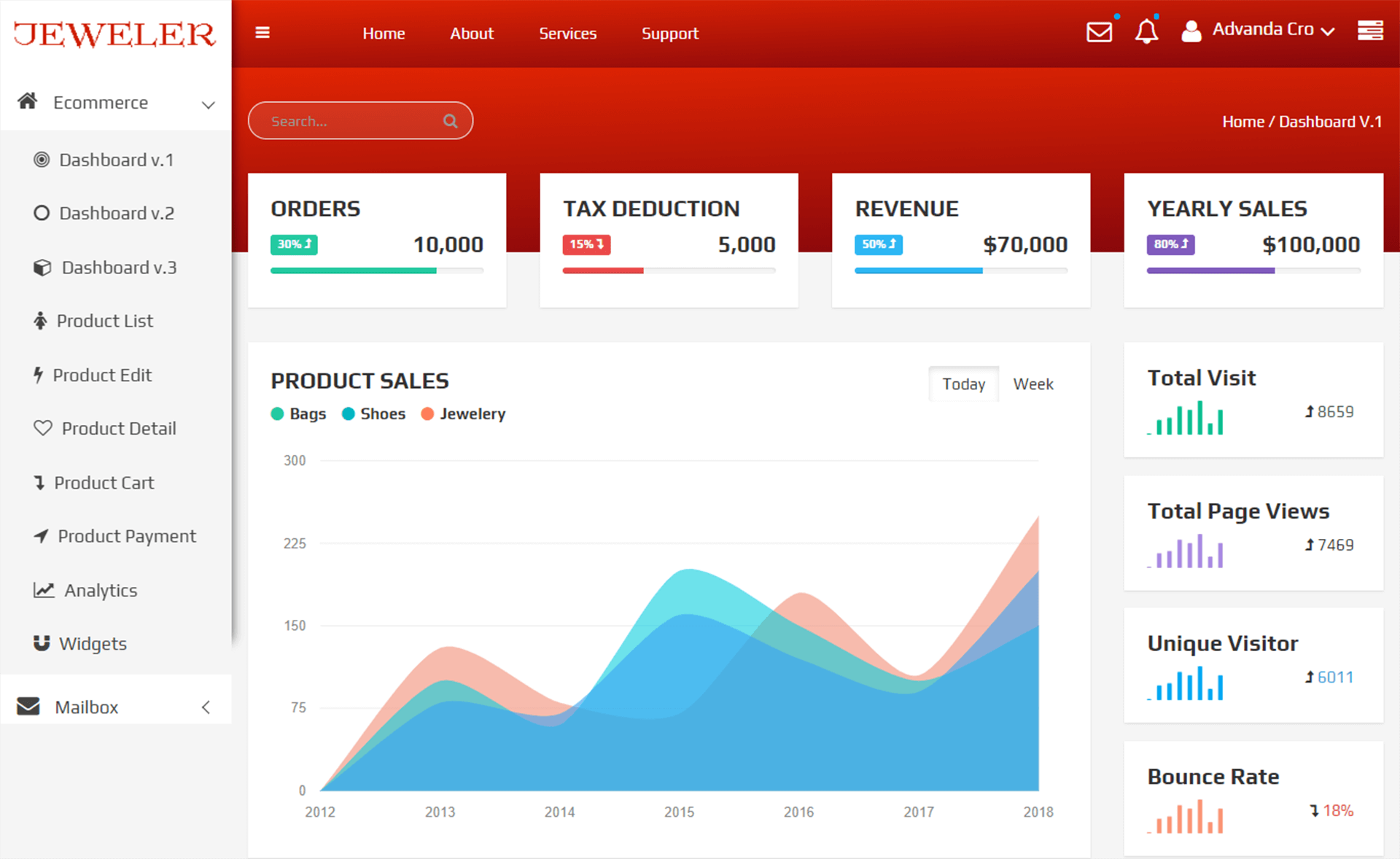Jeweler – Free Bootstrap admin dashboard template