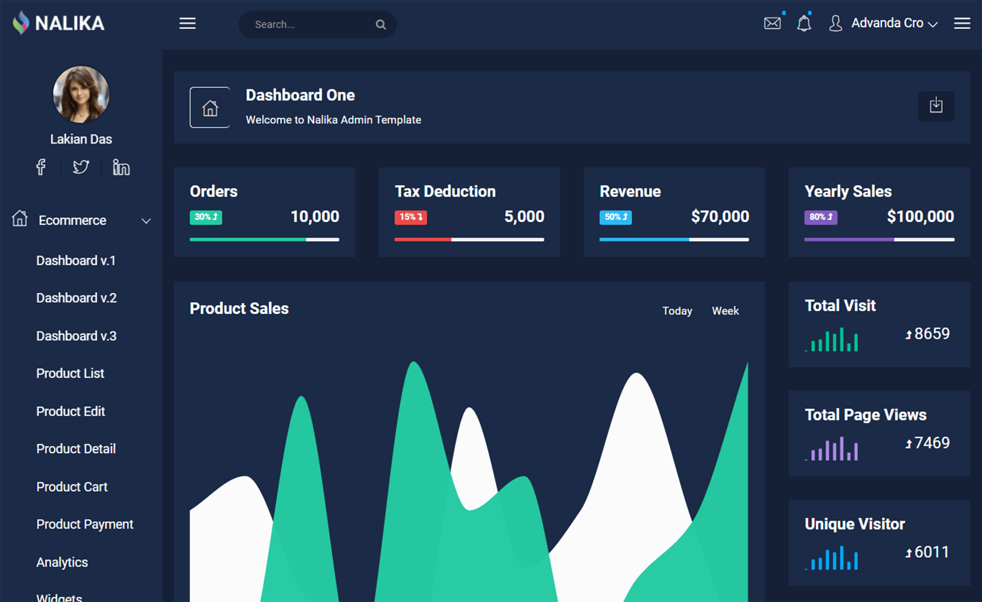 Nalika – Free Bootstrap HTML5 admin dashboard template
