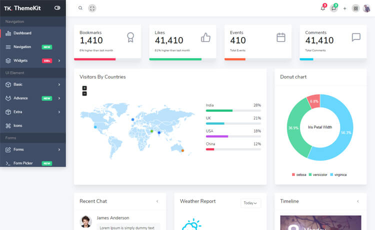 Themekit – Free Bootstrap 4 HTML5 admin dashboard template