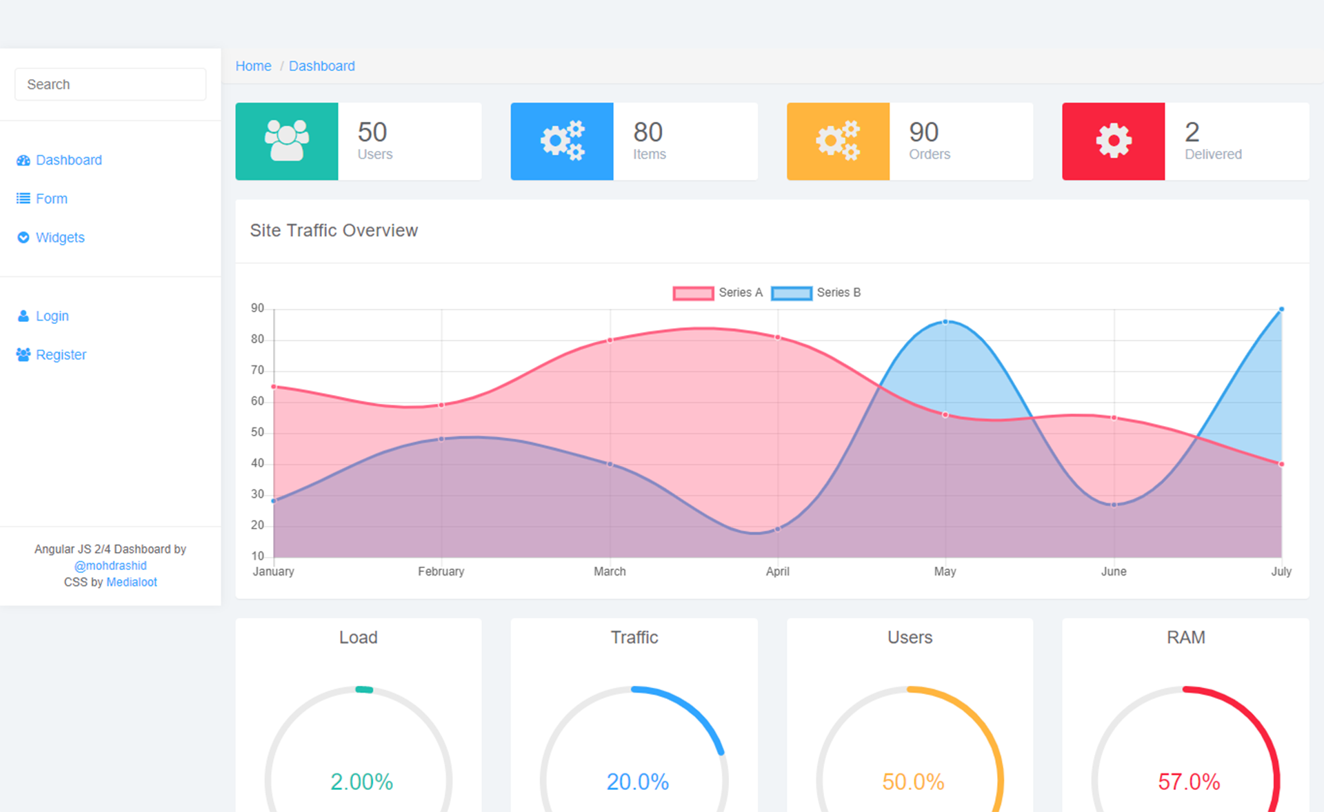PaperAdmin – Free Bootstrap Angular JS 4 admin dashboard template
