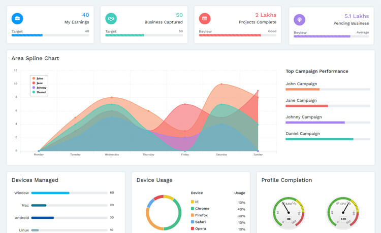 Deskapp – Free Bootstrap 4 HTML5  responsive admin dashboard template