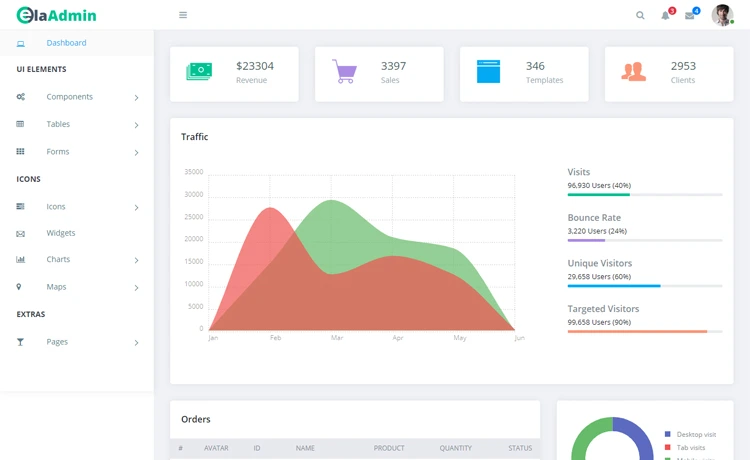 ElaAdmin – Free Bootstrap 4 HTML5 admin dashboard template