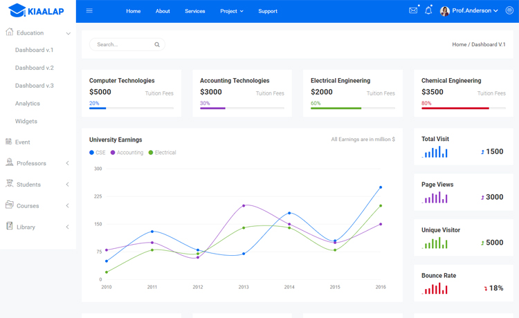 Kiaalap – Free Bootstrap HTML5 admin dashboard template