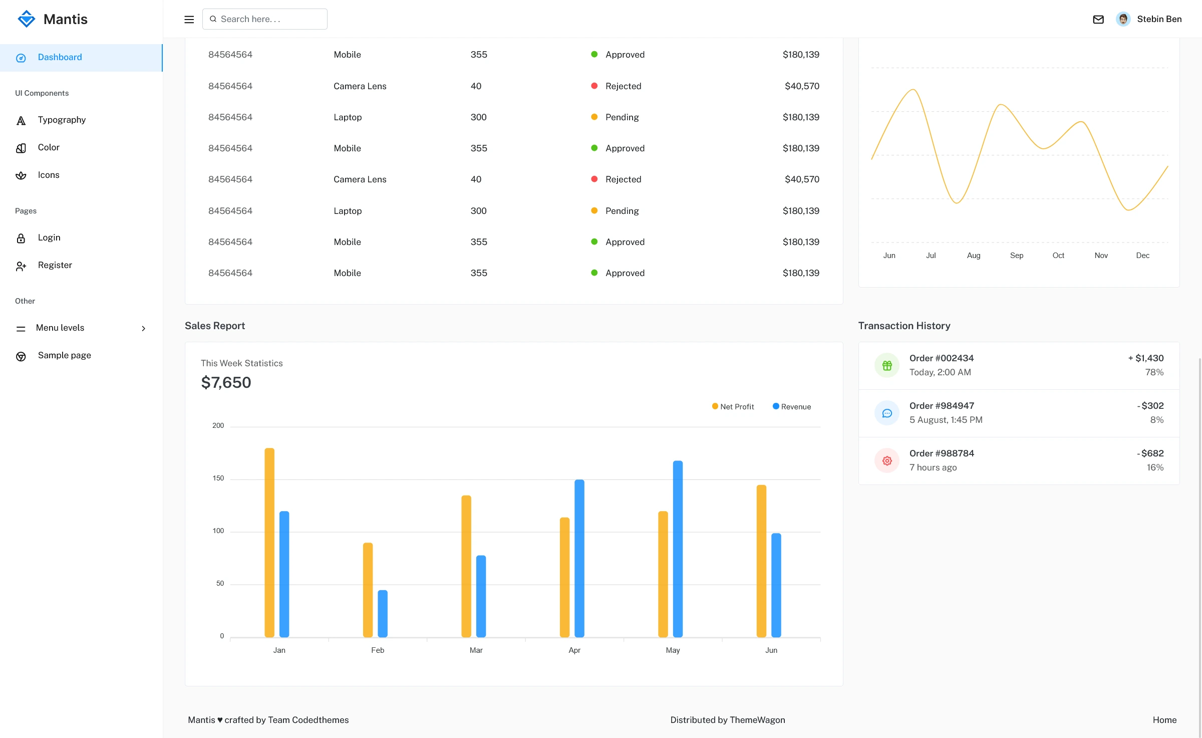 Mantis – Free Bootstrap 5 Responsive Admin Dashboard Template