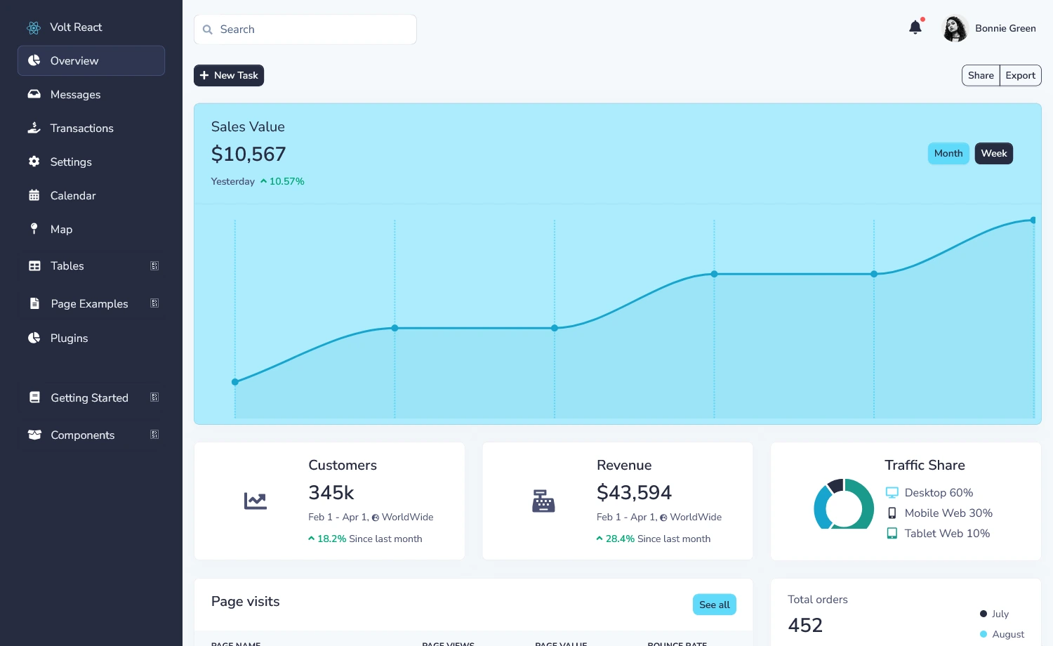 Volt – Free Responsive React Admin Dashboard Template