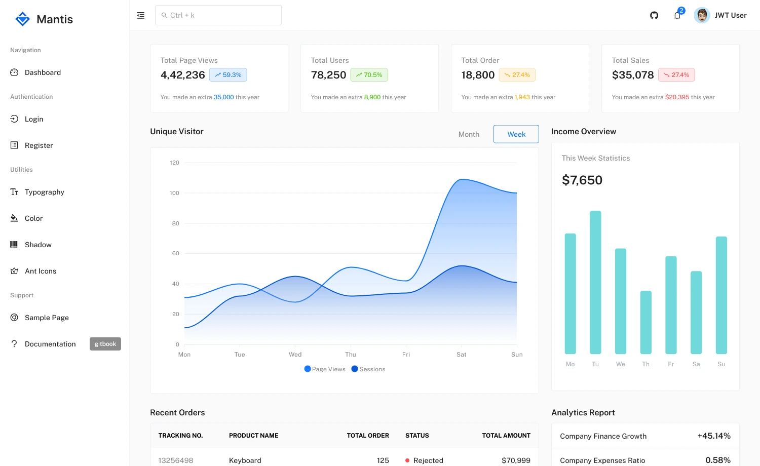Mantis – Free Responsive Vue.js Admin Dashboard Template