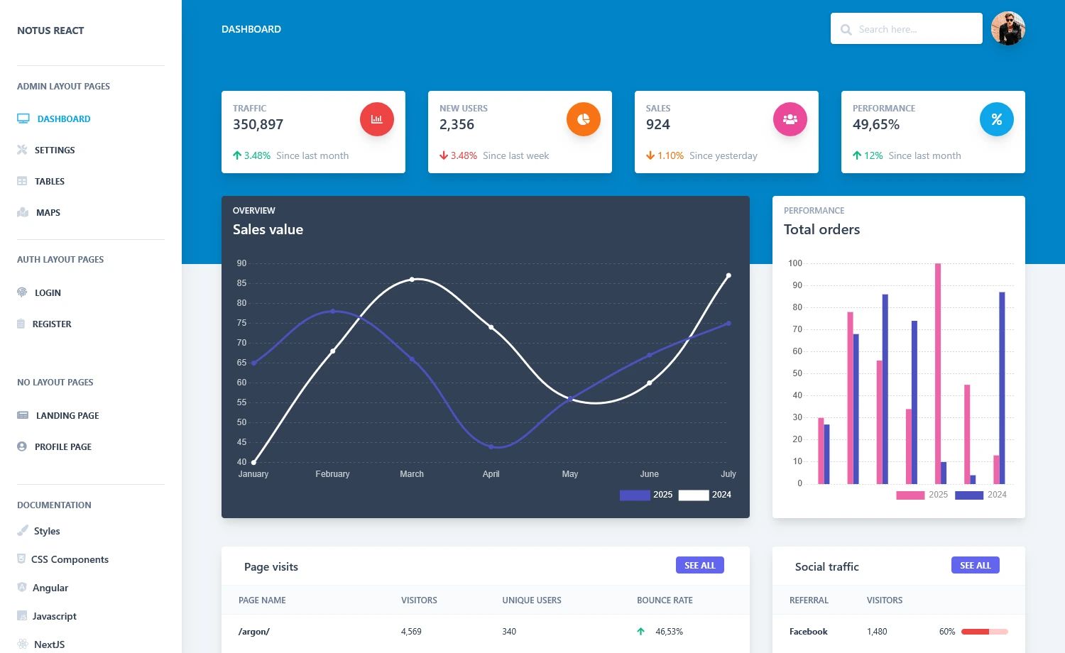 Notus – Free Tailwind CSS & Next.js Dashboard UI Kit Template