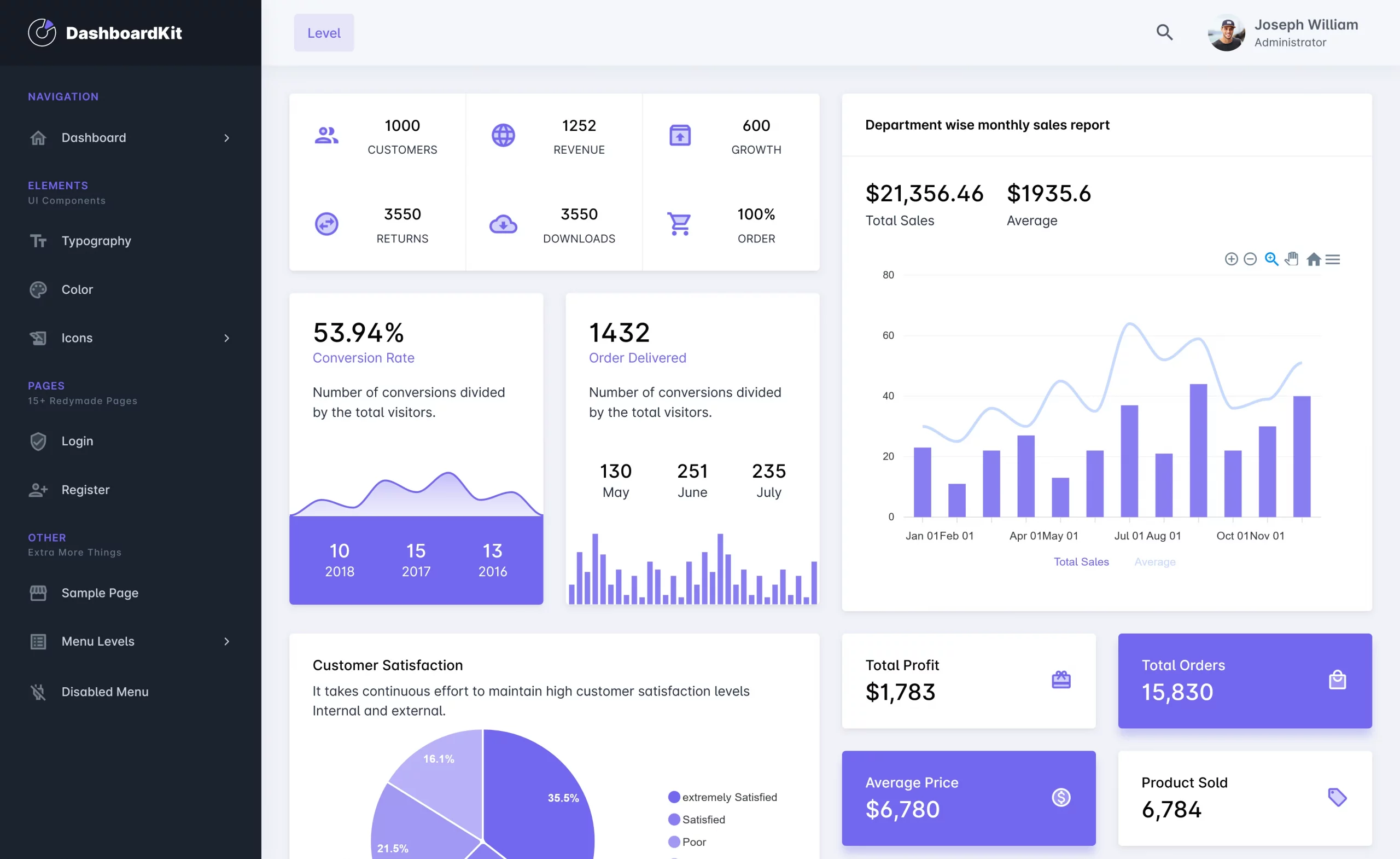DashboardKit – Free Multipage React Admin Dashboard Template