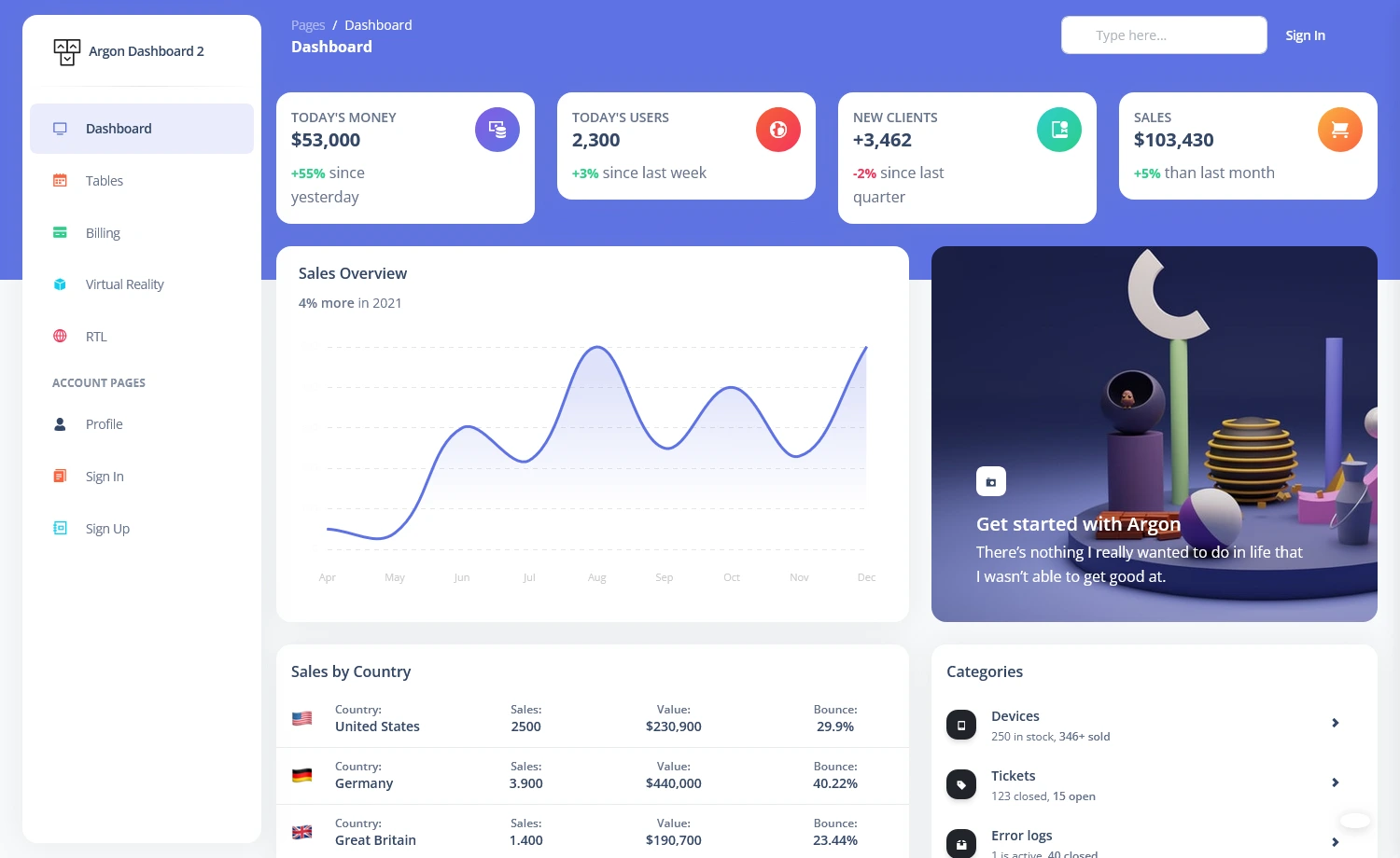 ArgonDashboard – Free Tailwind CSS Admin Dashboard Template