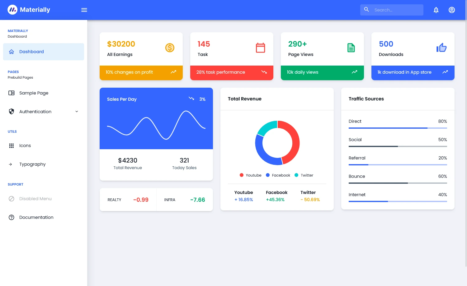 Materially – Free Material UI Admin Dashboard Template