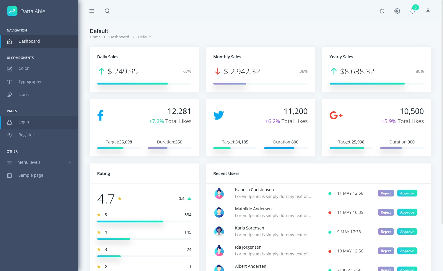DattaAble – Free Responsive Tailwind CSS Admin Template
