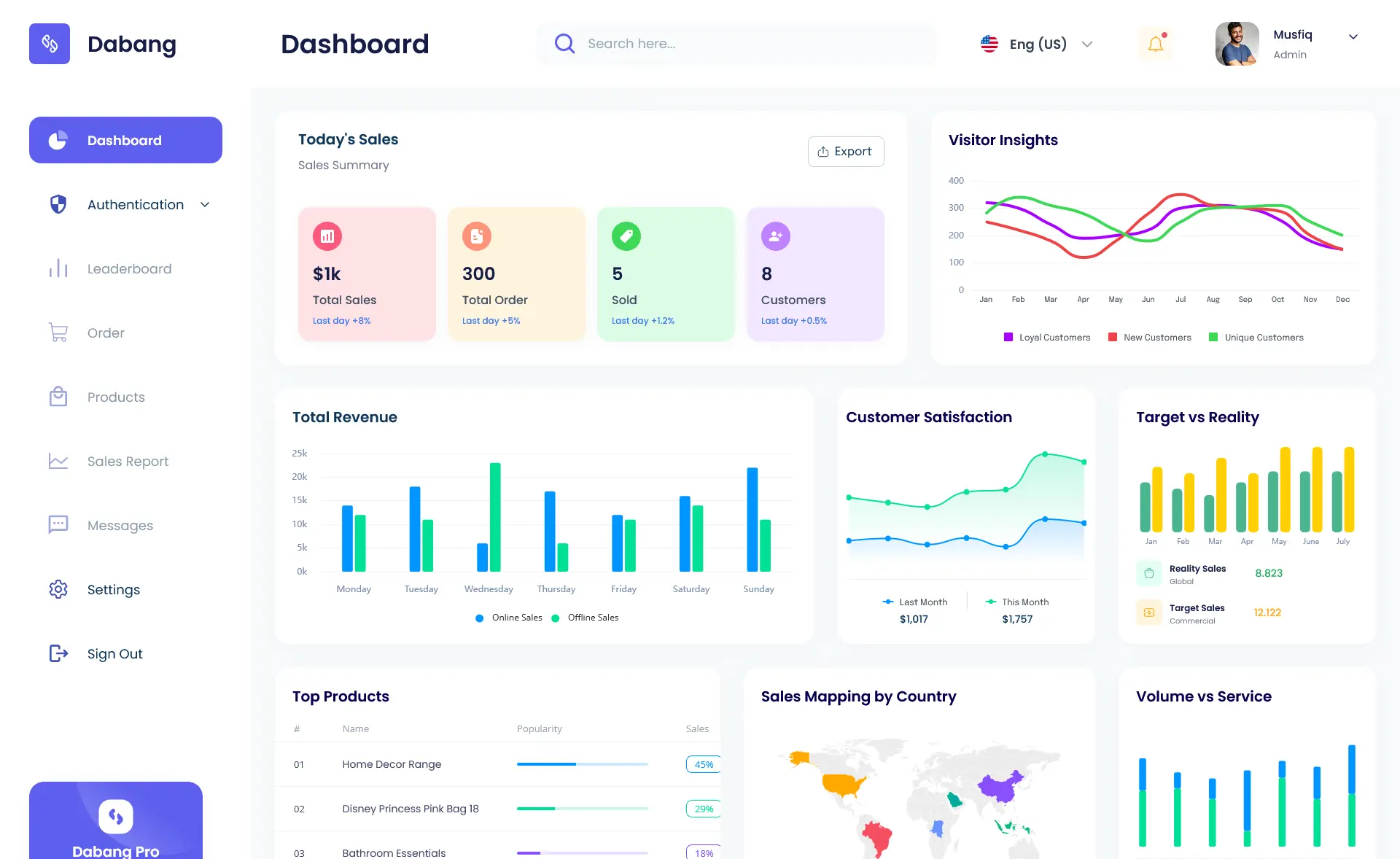 Dabang – Free Material UI React Admin Dashboard Template
