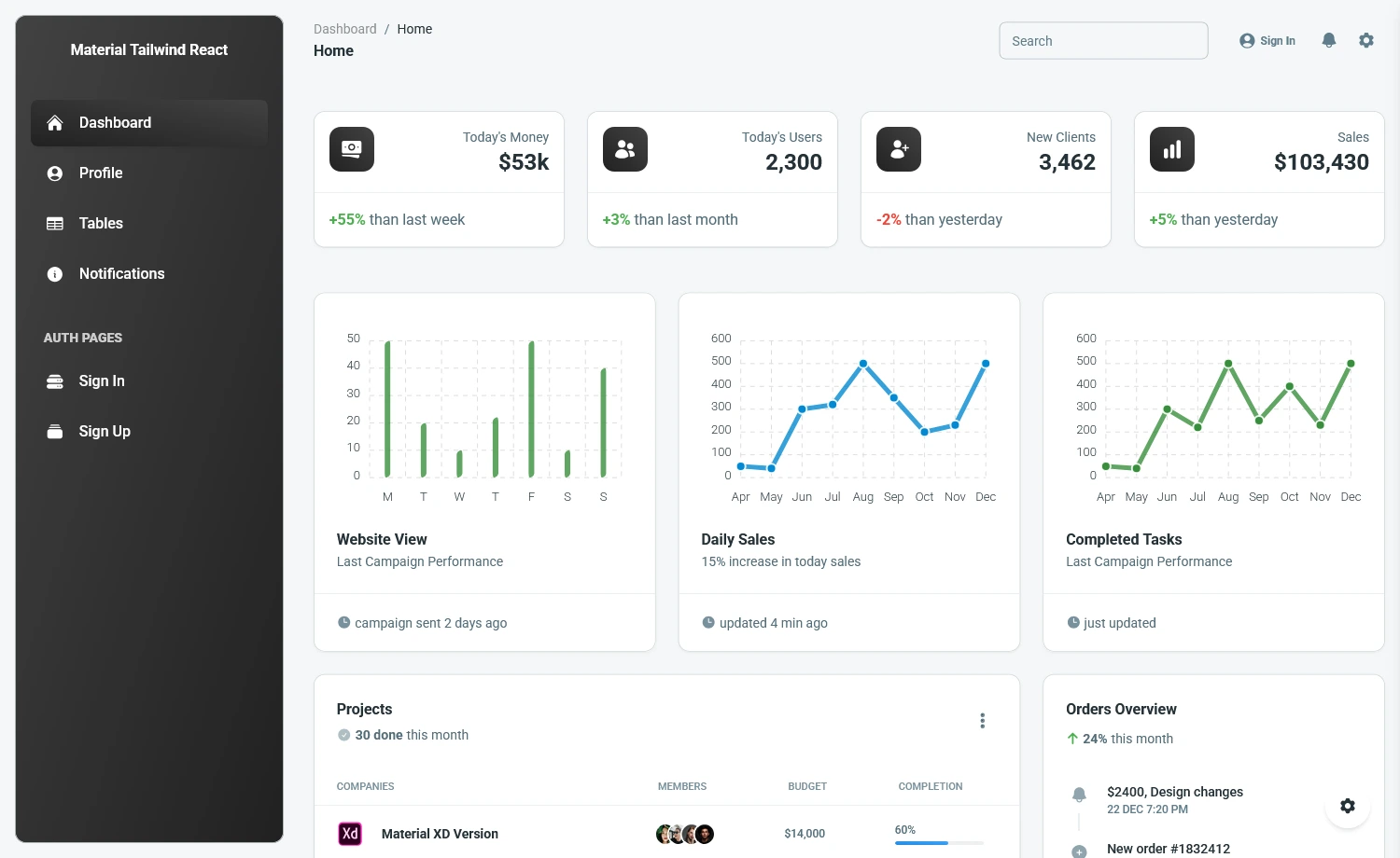 Material – Free React Tailwind CSS Admin Dashboard Template