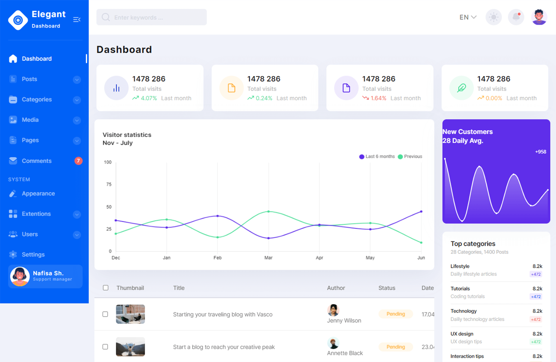 Elegant – Free Bootstrap 5 HTML5 Admin Dashboard Website Template
