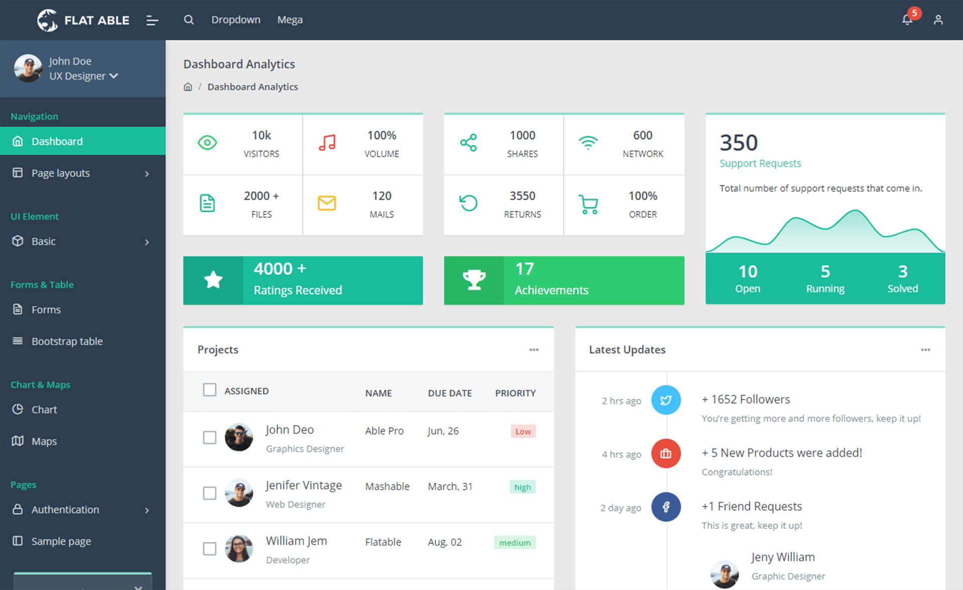 Flat Able – Free Bootstrap 4 HTML5 Admin Dashboard Template