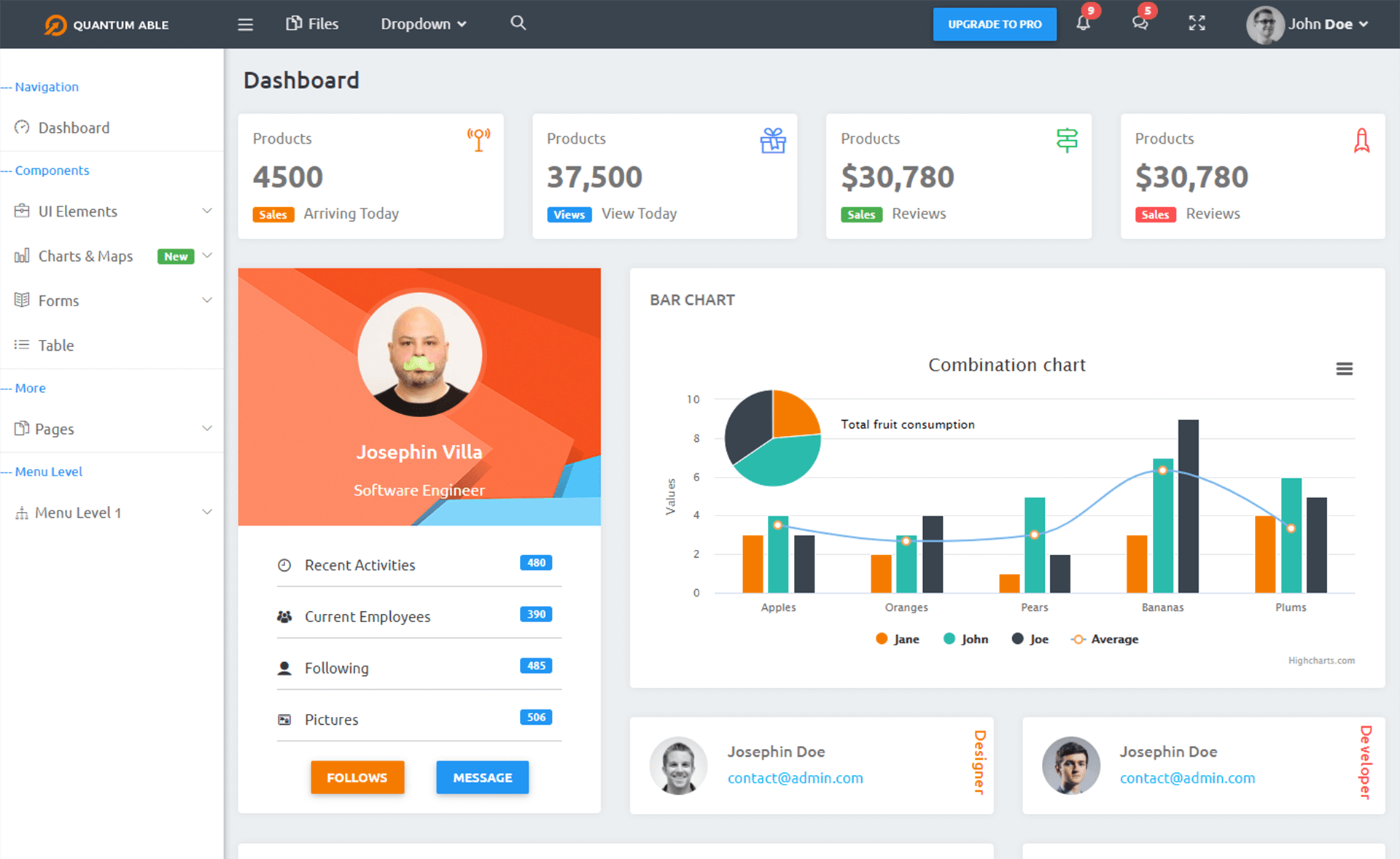 Quantum Able – Free Bootstrap 4 Admin Dashboard Template