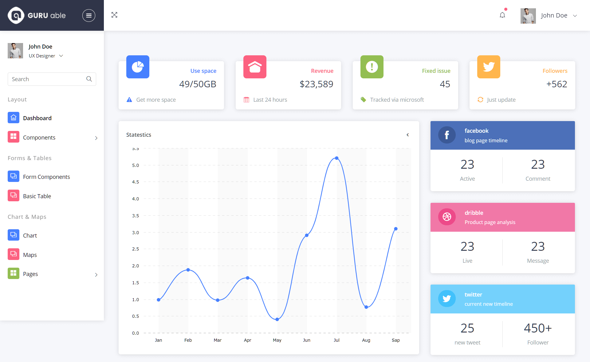 Guru Able – Free Responsive Bootstrap 4 HTML5 Admin Dashboard Template