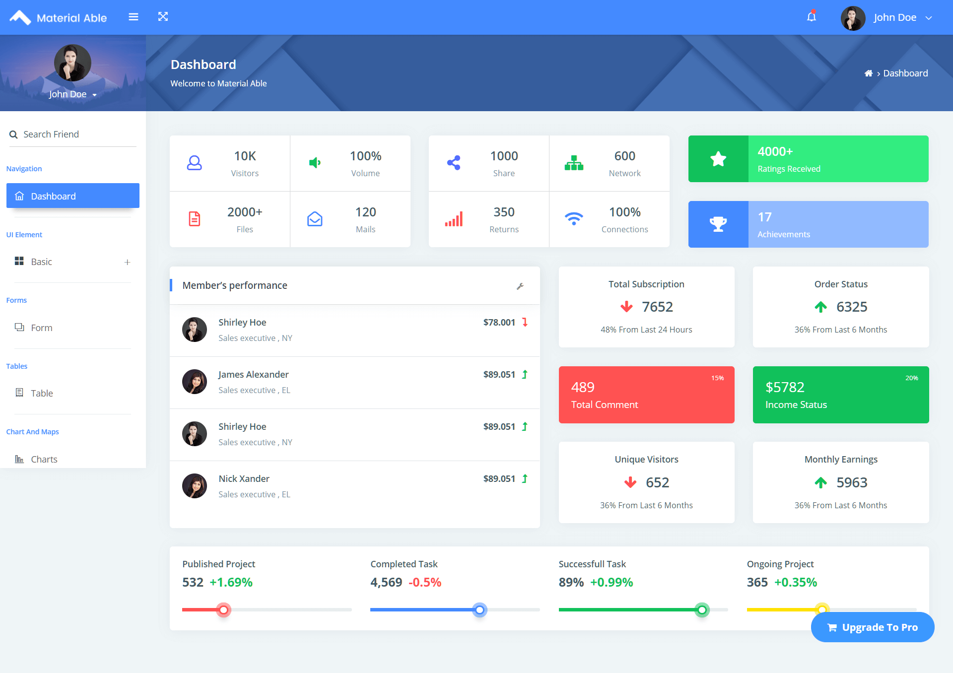Material Able – Free Bootstrap 4 HTML 5 Admin Dashboard Template