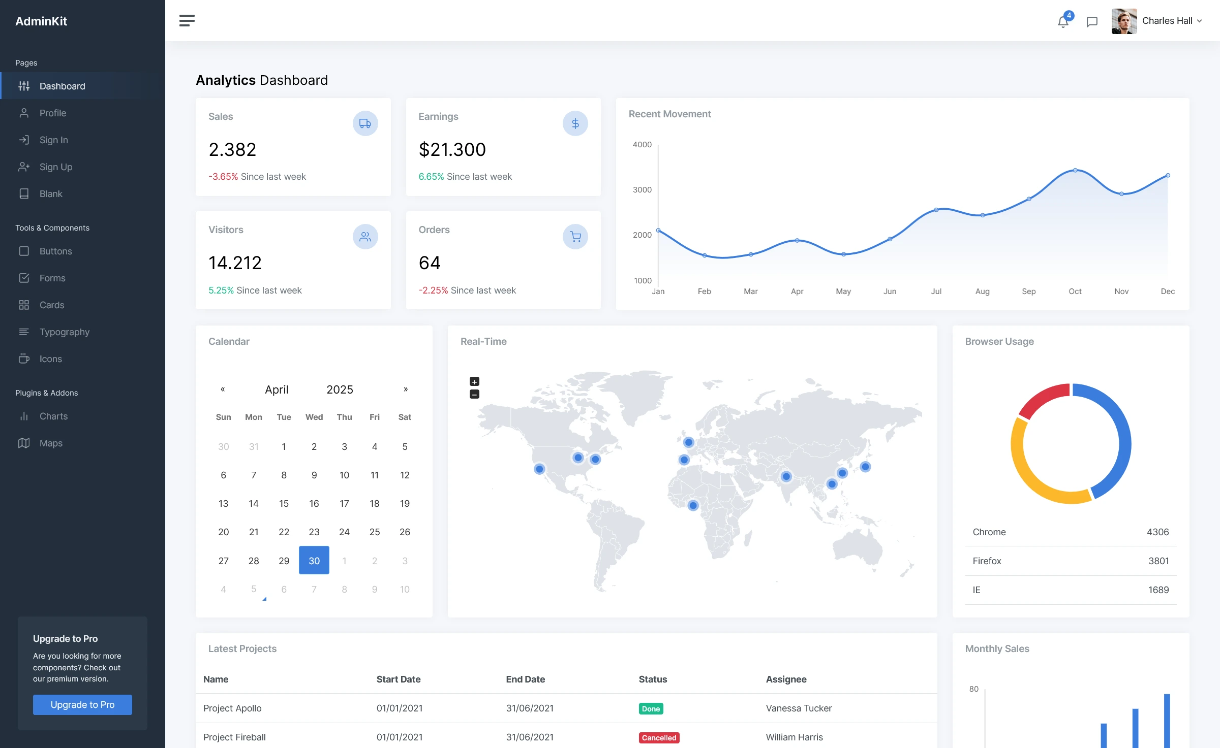 AdminKit – Free Exciting Bootstrap 5 HTML5 UI Kits Template