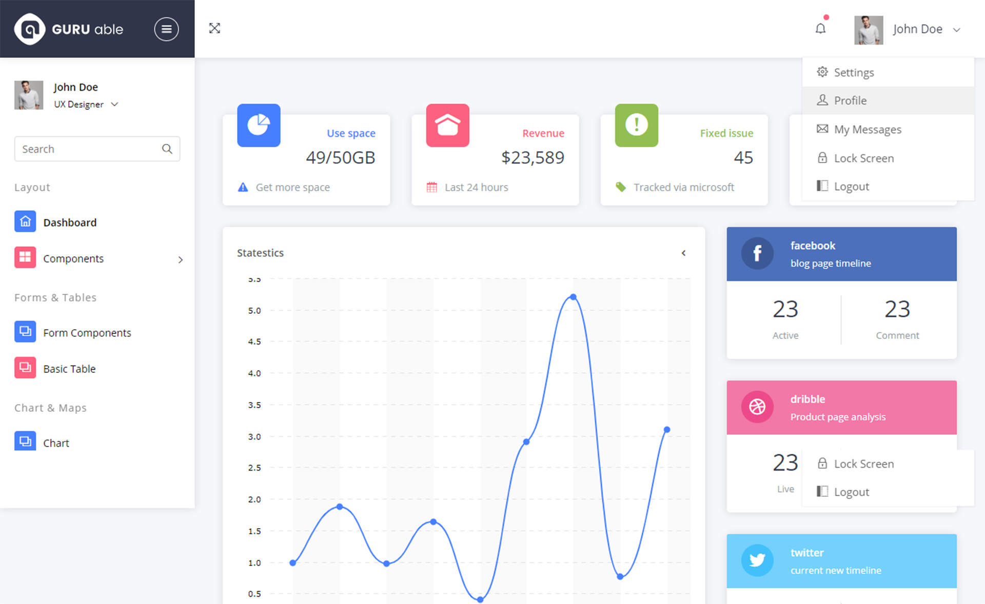 Guru Able – Free Bootstrap 4 HTML5 Admin Dashboard Template