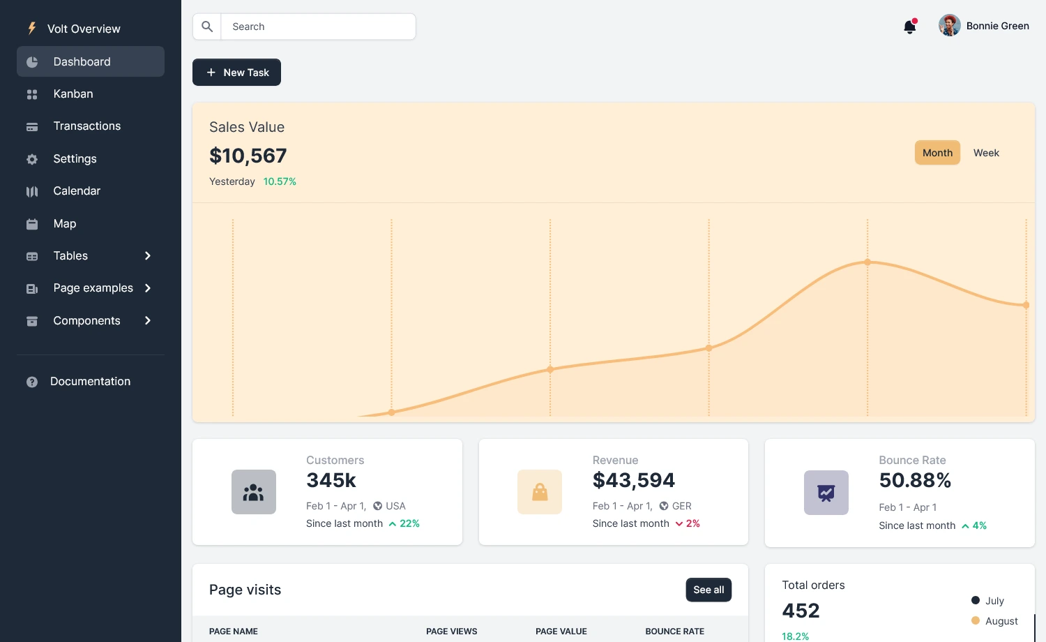 Volt – Exciting Free Bootstrap 5 HTML5 Admin Dashboard Template