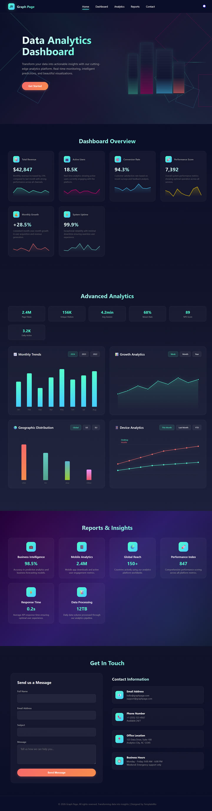 Graph Page Template