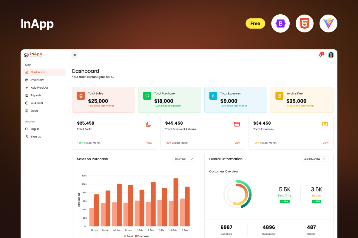 InApp Free Inventory Admin Dashboard Template